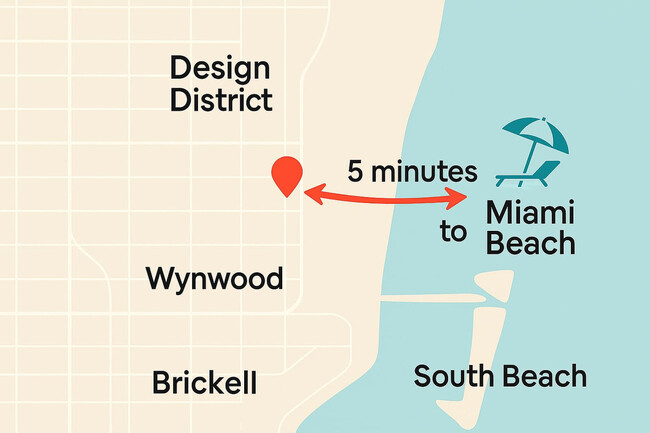 Photo - 181 NW 46th St Unit ID1319957P