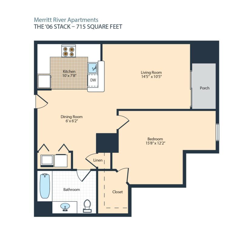 The ’06 Stack - The ’06 Stack